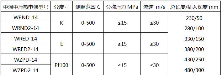 中温中压热电偶型号-电站热电偶 中温中压热电偶型号