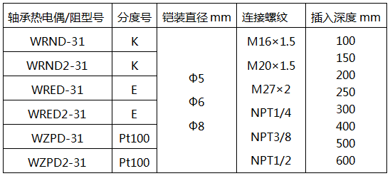 轴承热电偶/阻型号-电站热电偶系列 轴承热电偶、轴承热电阻