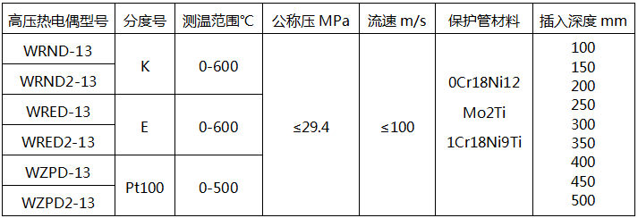 高压热电偶型号及技术参数-电站热电偶 高温高压热电偶型号