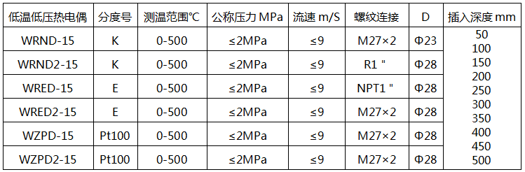 低温低压热电偶型号-电站热电偶 低温低压热电偶